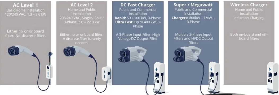 EV Charging Guide India
