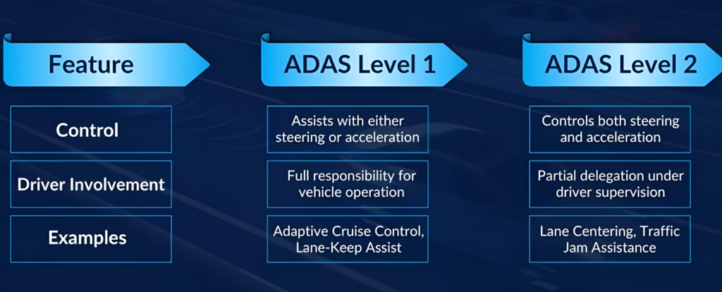 Must-Have Car Features in 2026